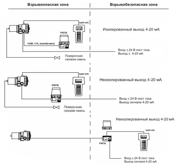 Варианты соединений ручного коммуникатора HART с газоанализатором для дистанционной калибровки