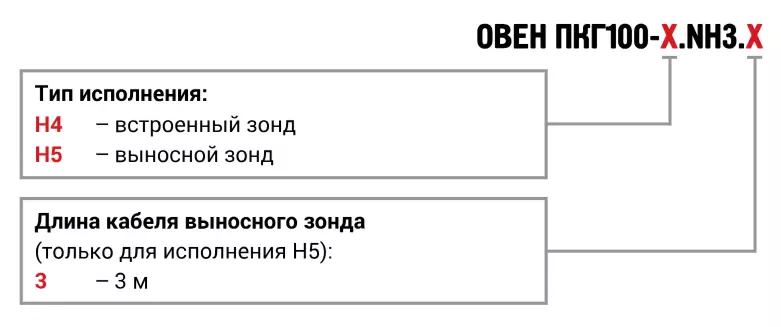 Модификации
