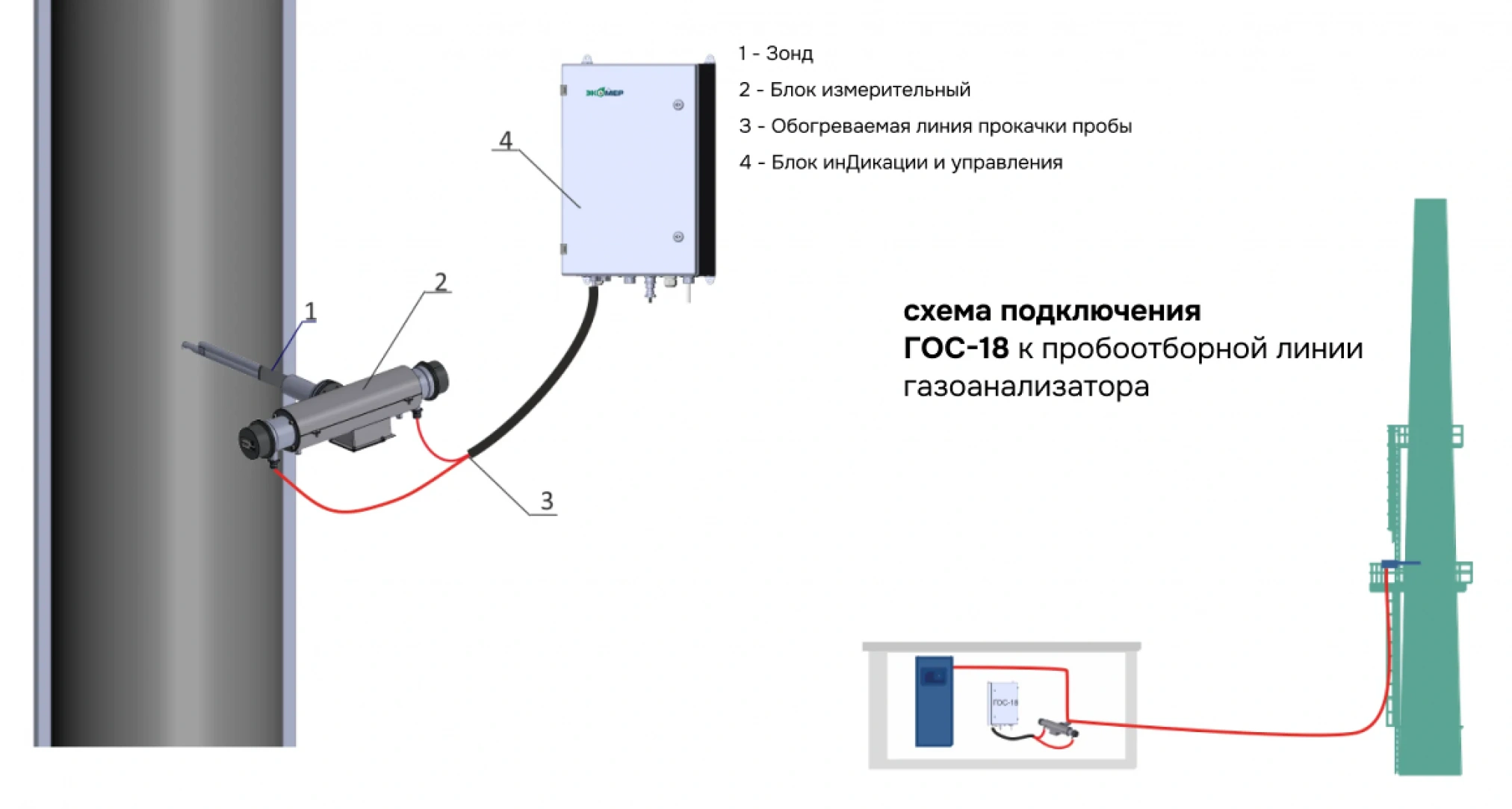 Схема монтажа анализатора ГОС-18