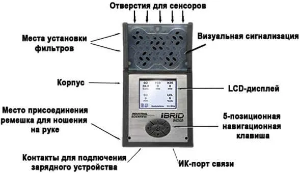 Состав и внешний вид переносного прибора мультигазового анализа MX6